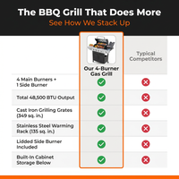 4 Burner Propane Gas Grill with Side Burner, Stainless Steel BBQ Grill 48,500 BTU for Outdoor Cooking Kitchen, Garden and Patio Backyard Barbecue, Dark Black and Silver — Comparison
