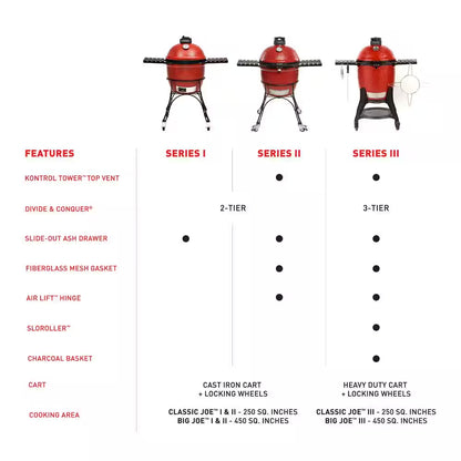 Classic Joe II 18 In. Charcoal Grill in Red with Cart, Side Shelves, Grate Gripper, and Ash Tool